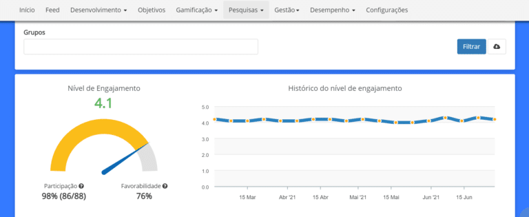 Agência Digi faz parceria com startup Feedz.