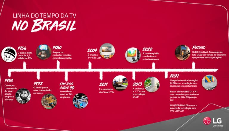 LG celebra o Dia Nacional da TV com homenagem ao passado e futuro da televisão.