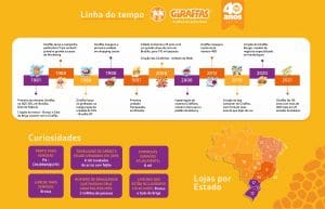 Giraffas, uma das maiores redes de refeições completas do país, acaba de lançar a campanha "Sanduíche Filé de Frango", com preços exlusivos.