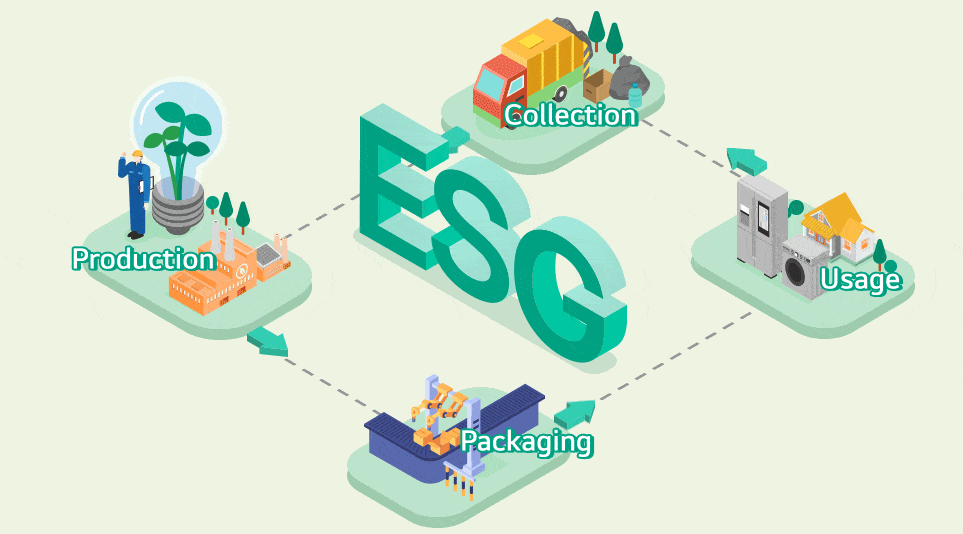 LG reforça sustentabilidade com ação que traz mais de 4 mil pontos de descarte correto de resíduos eletroeletrônicos - ESG