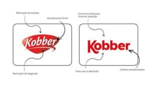 A Kobber passou por um processo de rebranding e posicionamento, apresentando também ao público interno sua nova marca e as novas embalagens. 