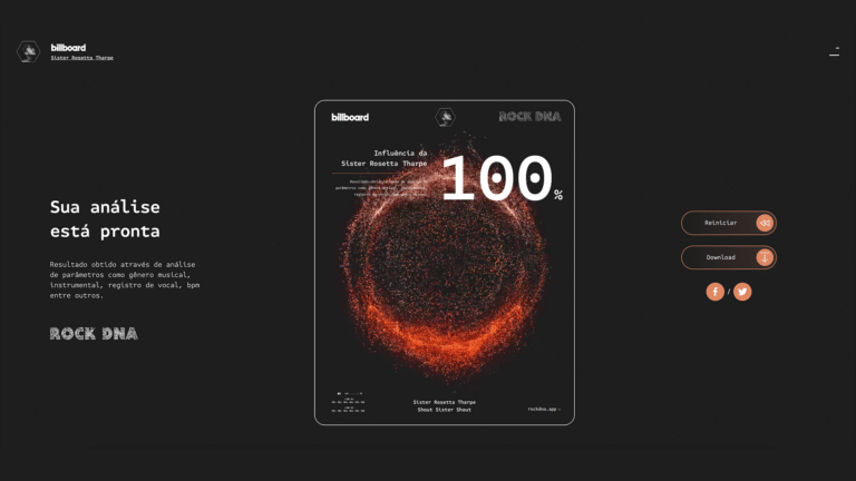 Billboard Brasil cria ferramenta para realizar exames de DNA sonoros em músicas, identificando a contribuição de Rosetta nas composições.