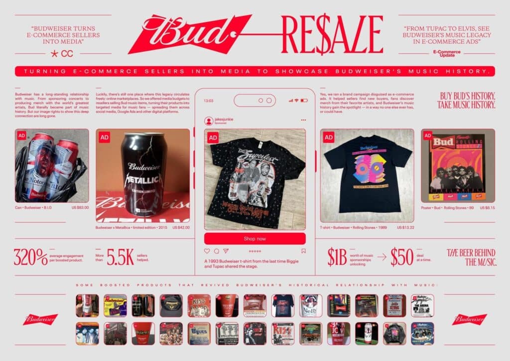 Budweiser Resale