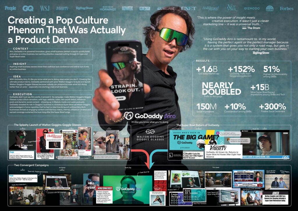 Cannes Lions 2025 - Por que a campanha “Act Like You Know” da GoDaddy levou o Grand Prix de Creative B2B