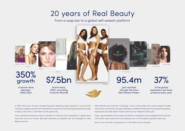 Cannes Lions 2025 - Quando um sabonete Dove mudou o jogo da autoestima e faturou o Grand Prix de Creative Strategy