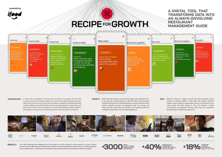 Cannes Lions 2025 - Único Leão brasileiro em Creative B2B vai para campanha da DM9 para iFood
