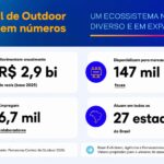 OOH movimenta R$ 2,9 bilhões entre associados da Central de Outdoor